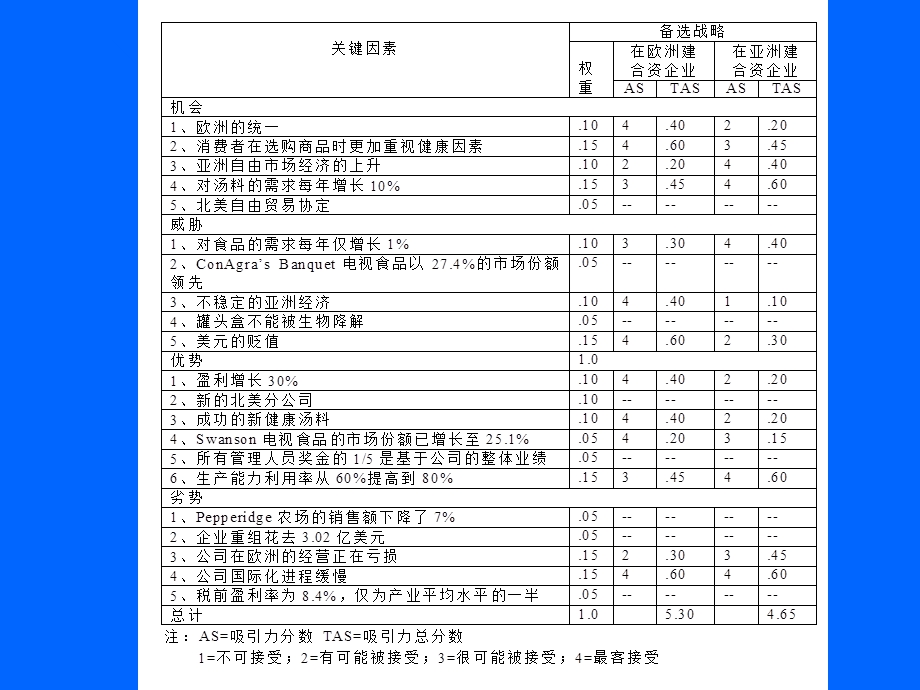 工商管理研究ppt课件.ppt_第3页