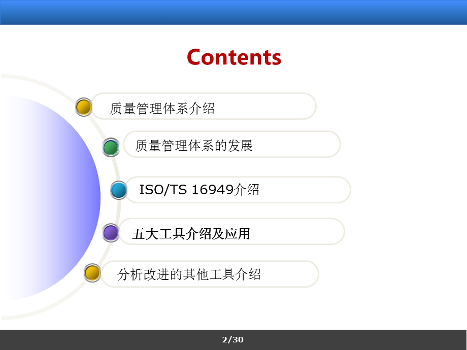 质量管理体系五大工具介绍及应用.ppt_第2页