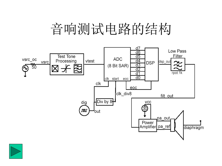 音响电路测试系统设计.ppt_第2页