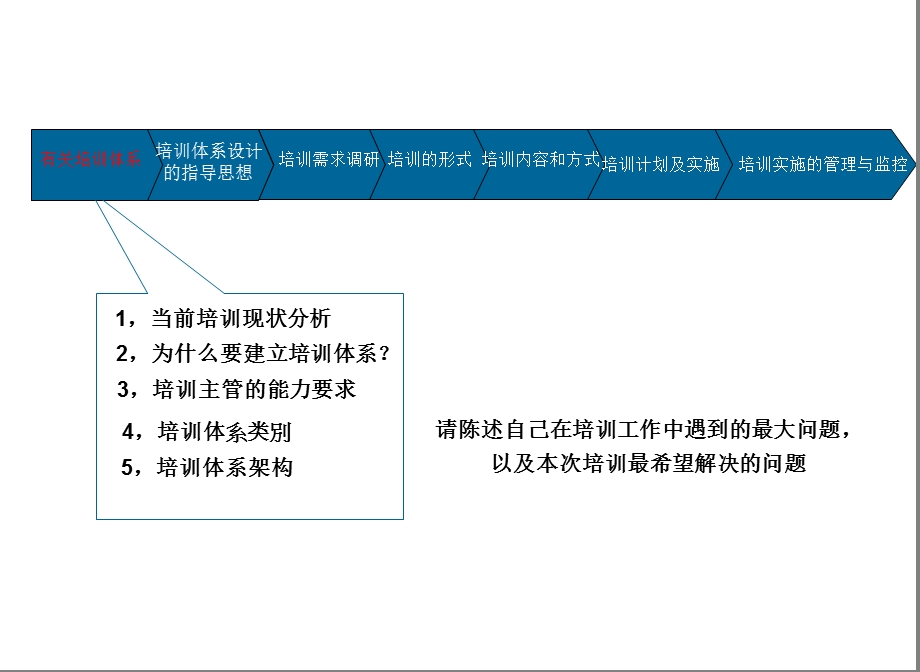 训体系的建立和管.ppt_第3页