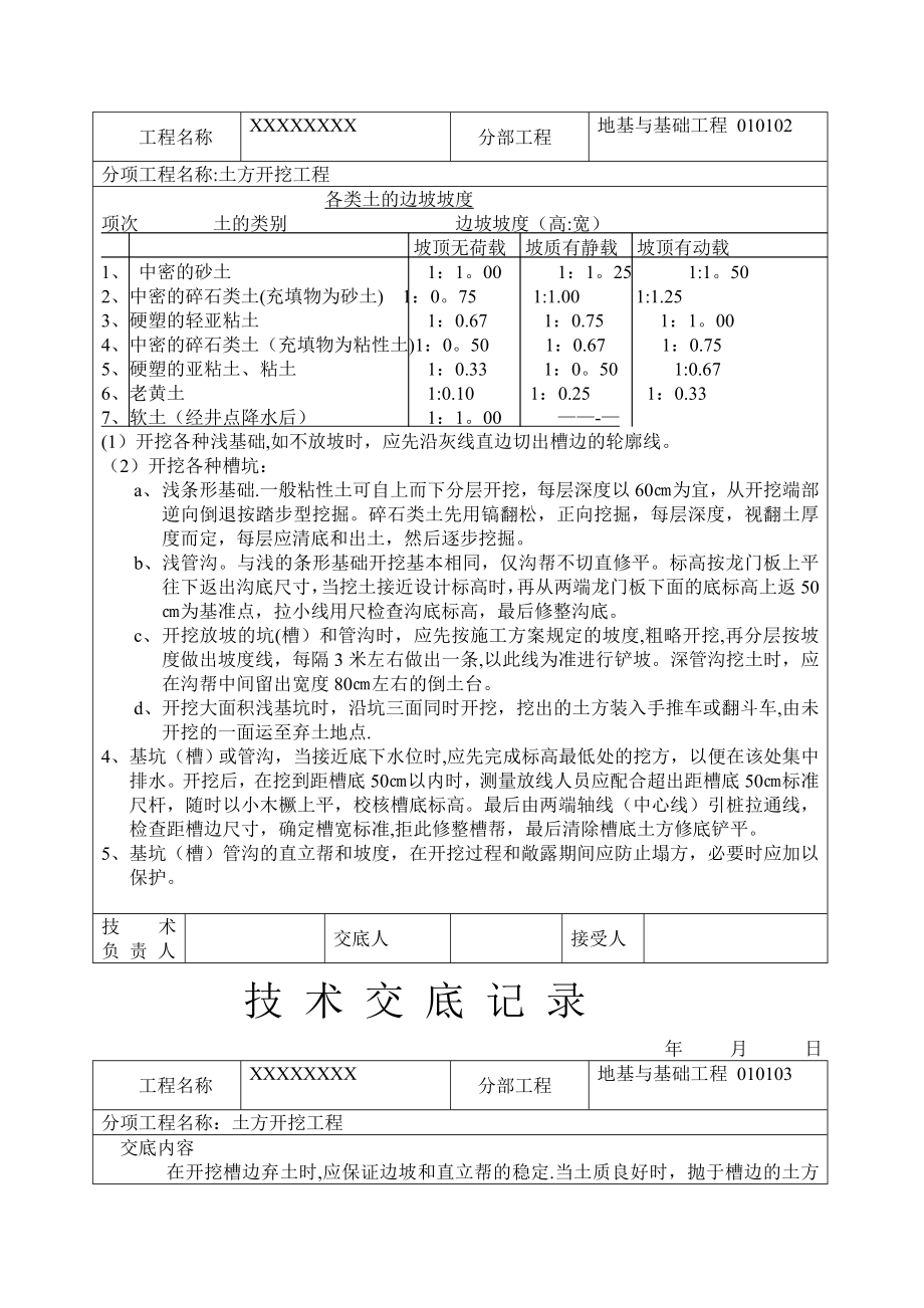 土石方工程技术交底大全.doc_第2页