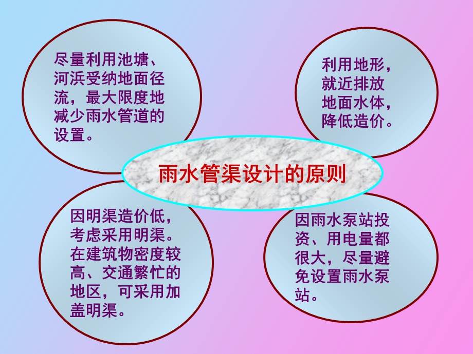 雨水管渠水力设计.ppt_第2页