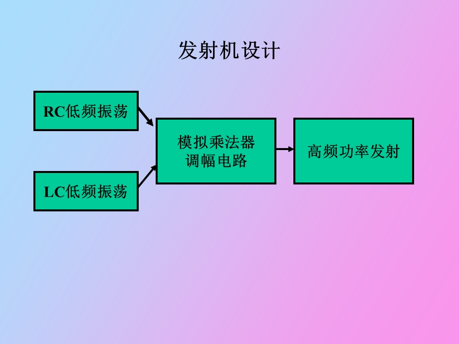 谐振高频功率.ppt_第1页