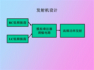 谐振高频功率.ppt