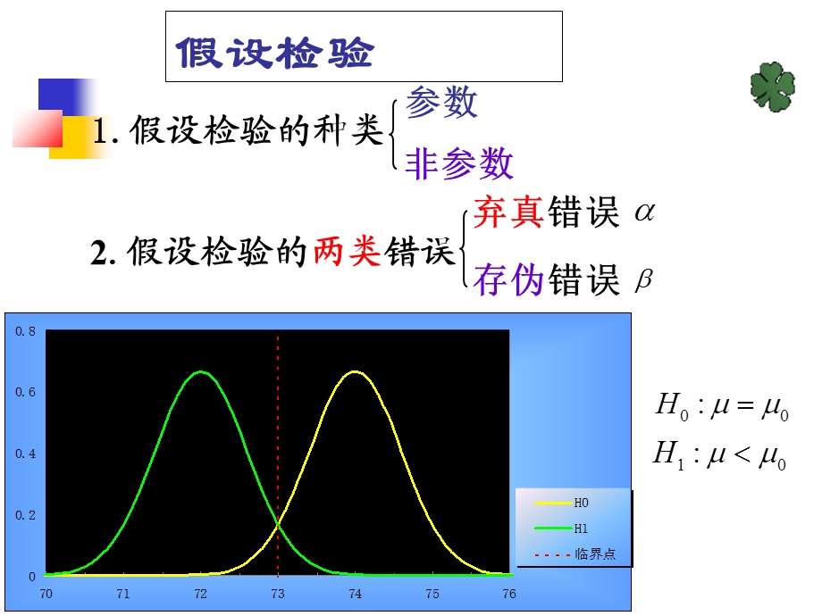 《参数假设检验》第三次课旧.ppt_第1页