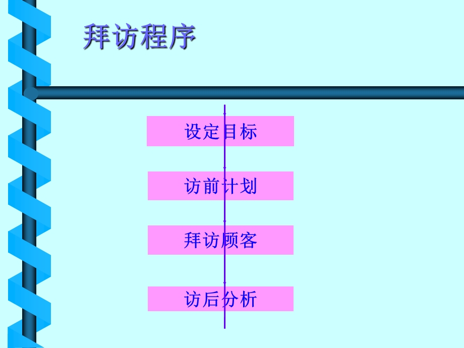 辉瑞制药销售技巧培训.ppt_第3页