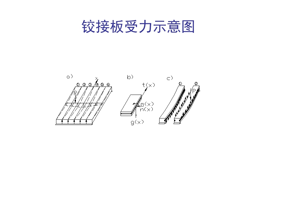 荷载横向分布计算.ppt_第3页