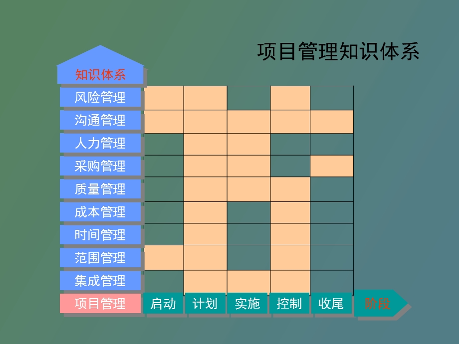 项目人力资源管理.ppt_第2页