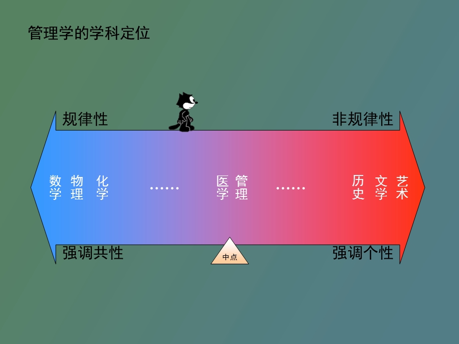 项目人力资源管理.ppt_第3页