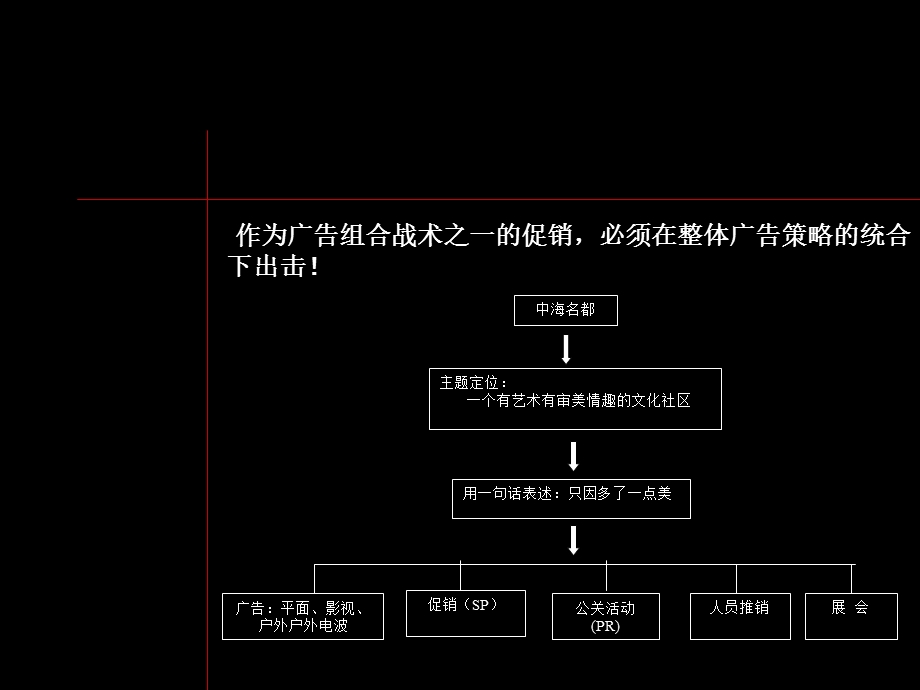 中海名都活动策划深圳外籍乐队.ppt_第3页