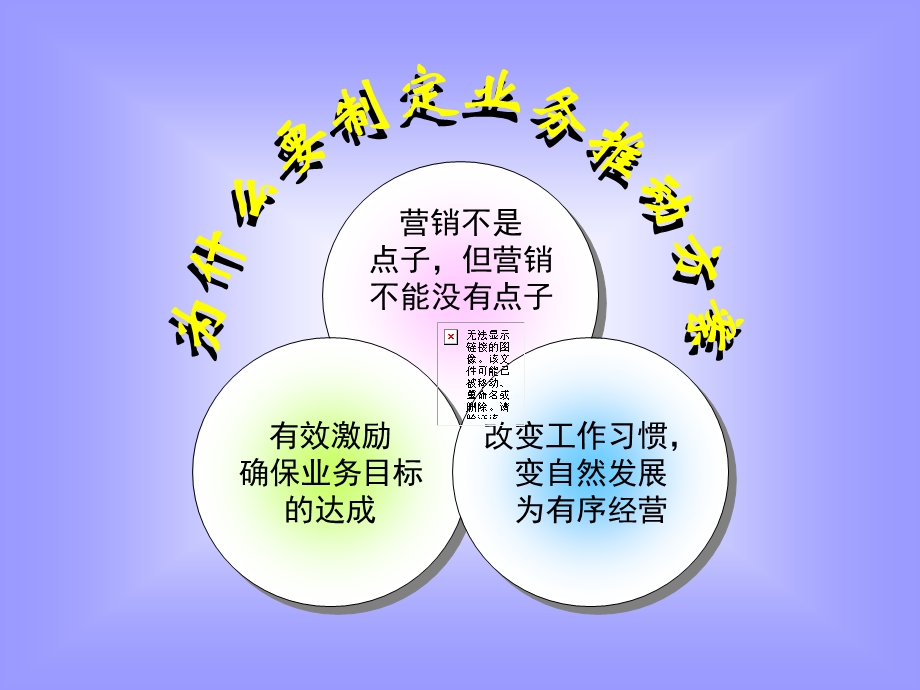 业务推动方案的制定与推动.ppt_第3页