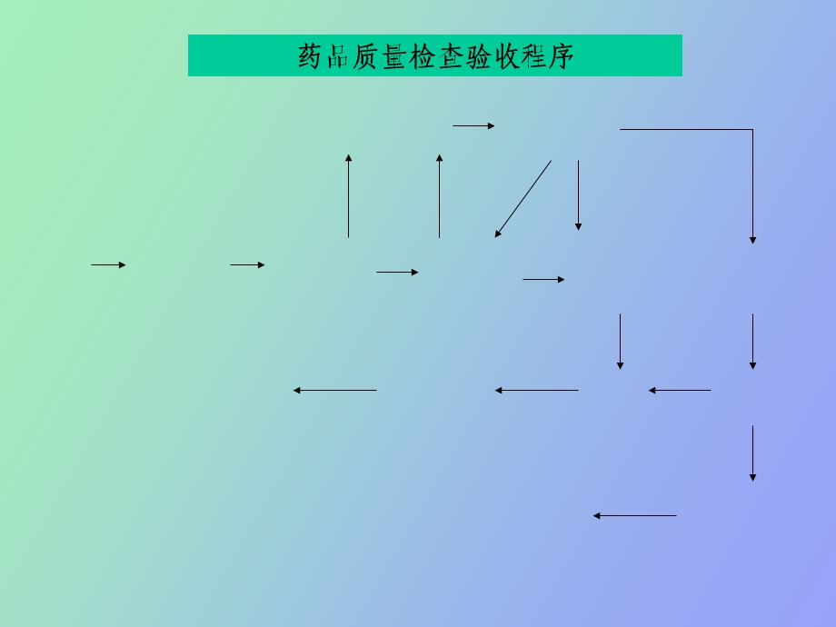 质量检查验收程序.ppt_第1页