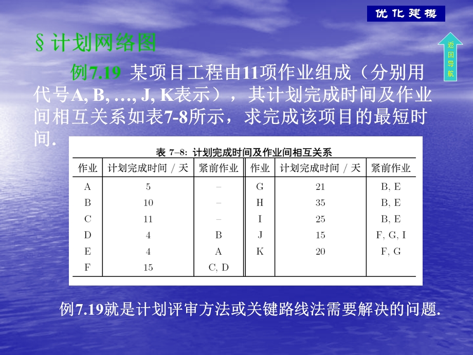 计划评审方法和关键路线法.ppt_第3页