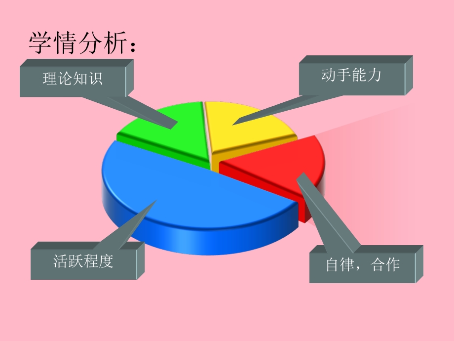 项目一微波炉.ppt_第3页