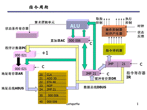 7第六讲中央处理器(24)数据通路结构描述.ppt