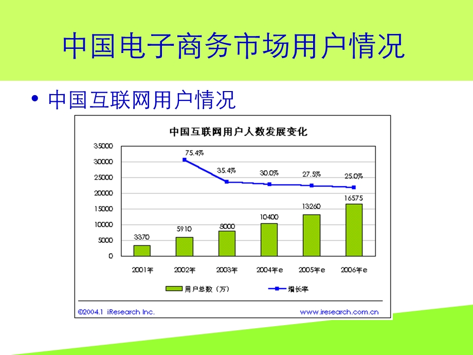 中国电子商务市场研究.ppt_第2页