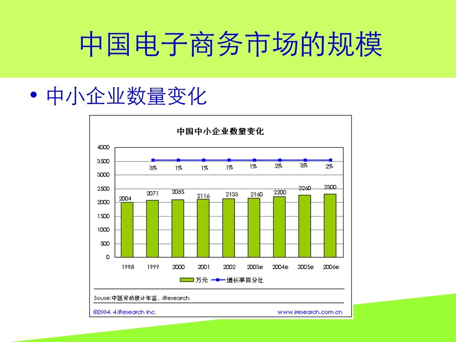 中国电子商务市场研究.ppt_第3页