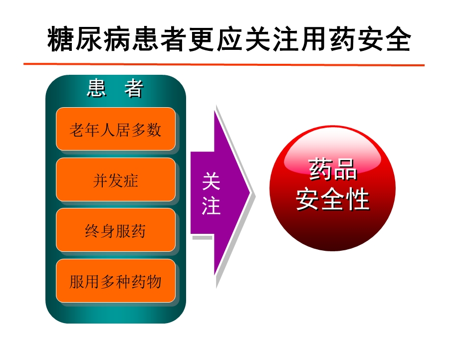 血糖治疗达标中的安全性隐患.ppt_第2页