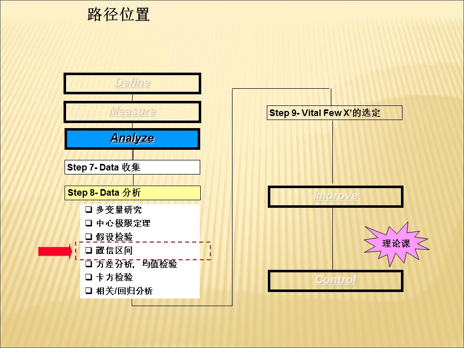 西格玛教材40-20Unit-4分析45置信区间.ppt_第3页