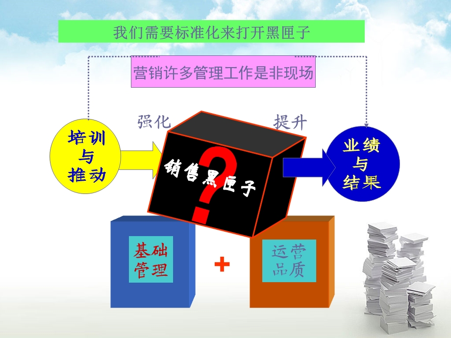 营销职场标准化建设介绍.ppt_第3页