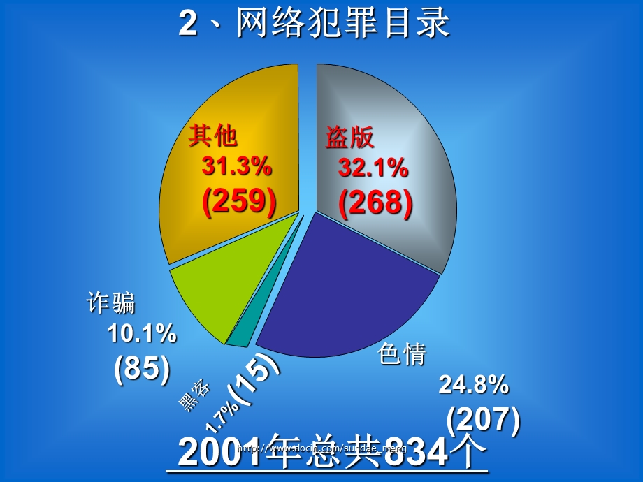 【课件】案例研究：网络犯罪调查.ppt_第3页