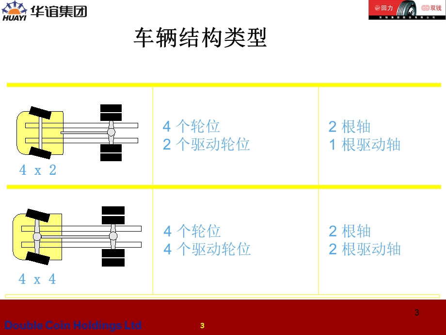 车辆轮轴结构类型.ppt_第3页