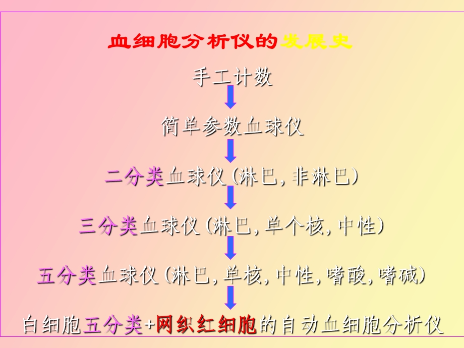 血细胞分析仪检测原理与临床病例分析.ppt_第2页