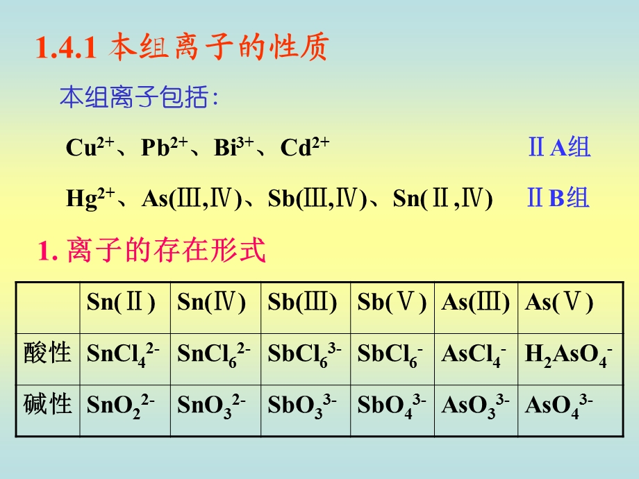 《分析化学(第2版)电子教案》1.4第二组阳离子分析.ppt_第2页