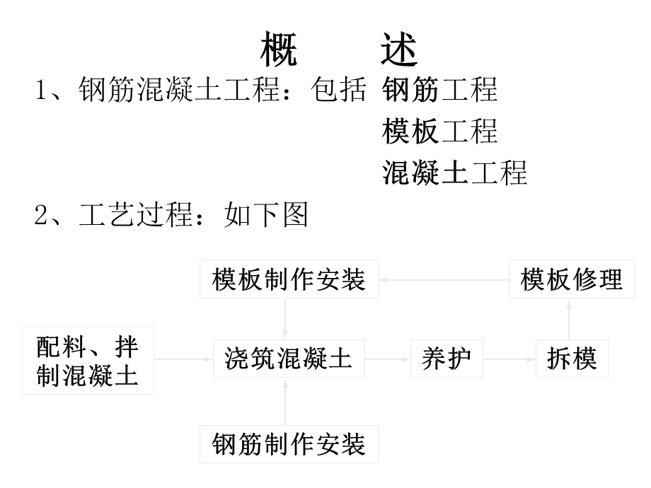 钢筋混凝土工程.ppt_第2页