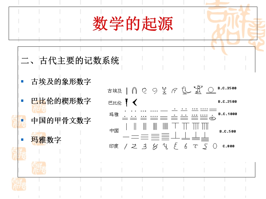 《数学史》数学的起源.ppt_第3页