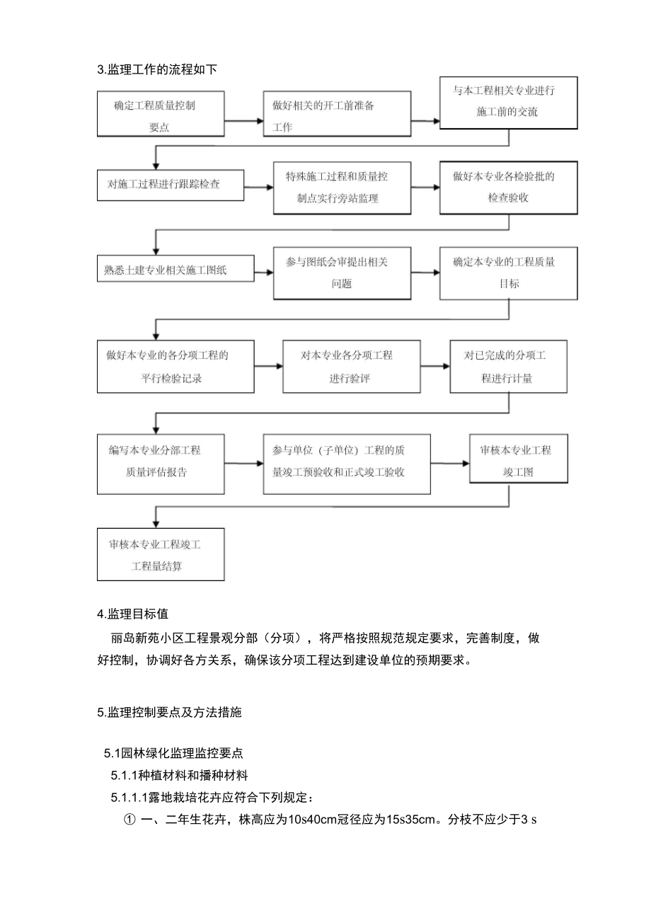 园林绿化工程监理细则.docx_第3页