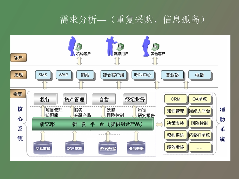 资讯数据中心交流.ppt_第3页