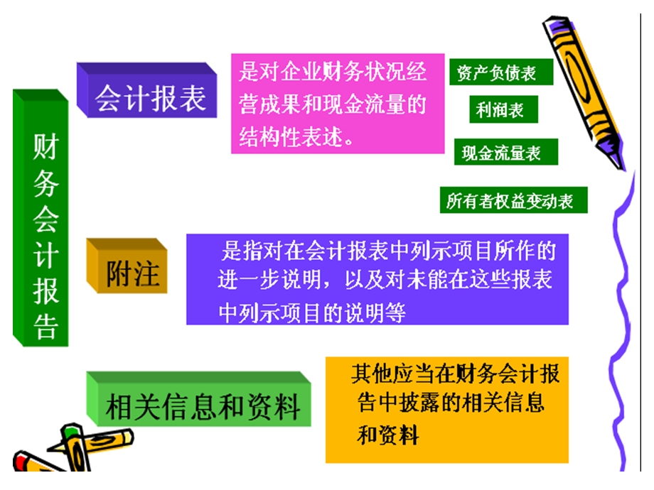 财务报表分析概述.ppt_第3页