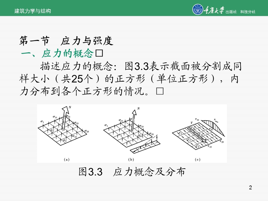 第3章杆件的强度、刚度和稳定性.ppt_第2页