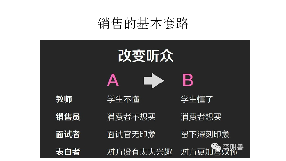 销售的基本套路.ppt_第3页