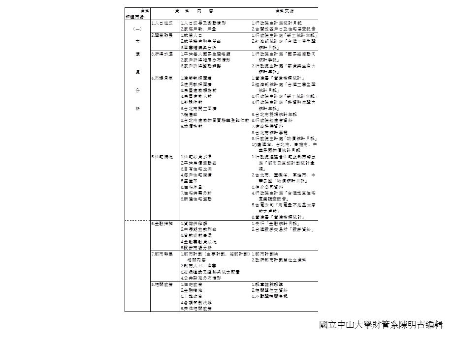 不动产市场调查技巧.ppt_第3页