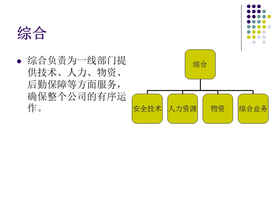 车站各岗位职责与.ppt_第3页