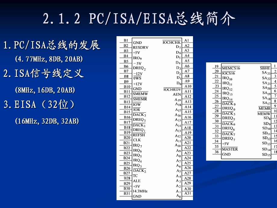 计算机控制系统的硬件设计技术.ppt_第3页