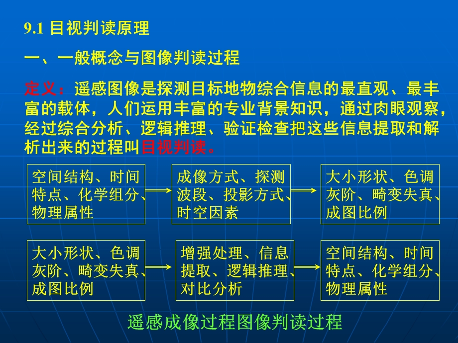 遥感图像目视判读.ppt_第3页