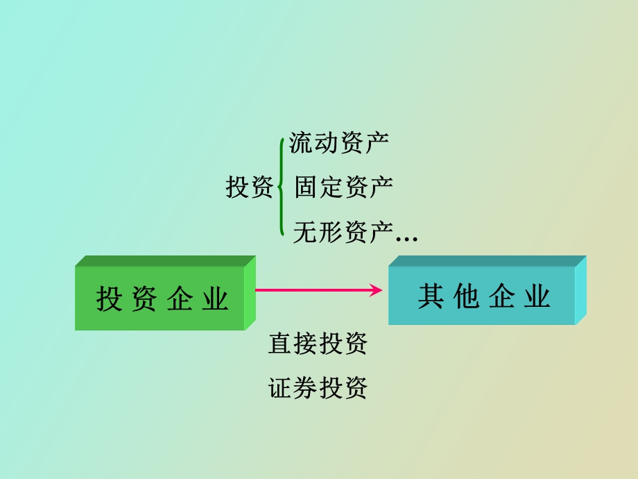 长期对外投资.ppt_第3页