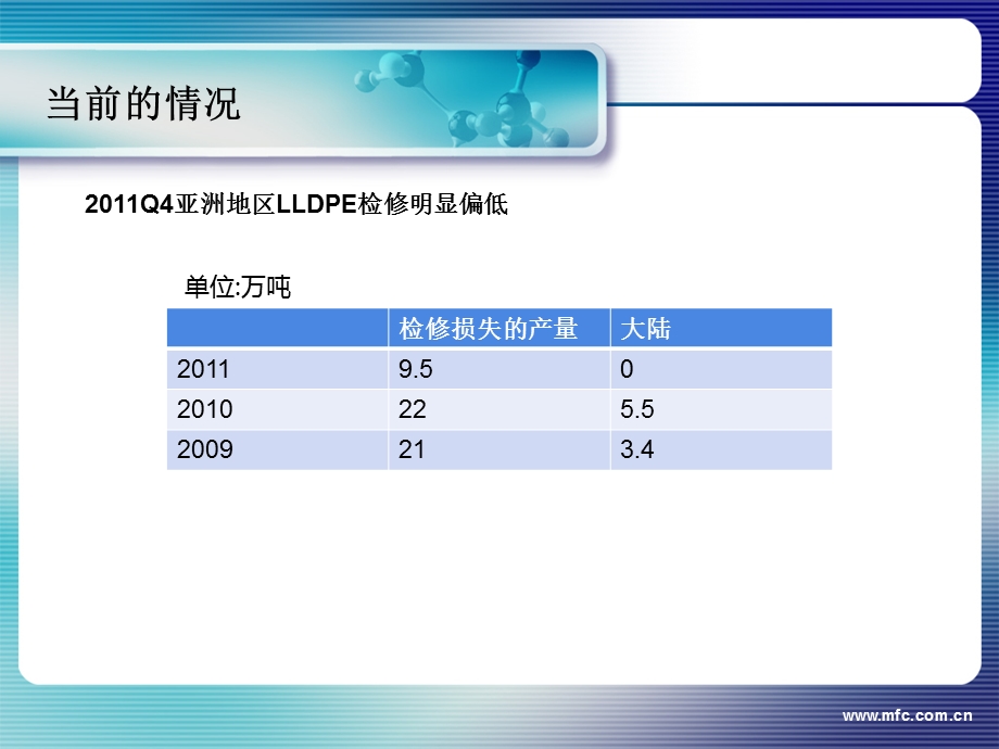 前塑料弱势震荡.ppt_第3页