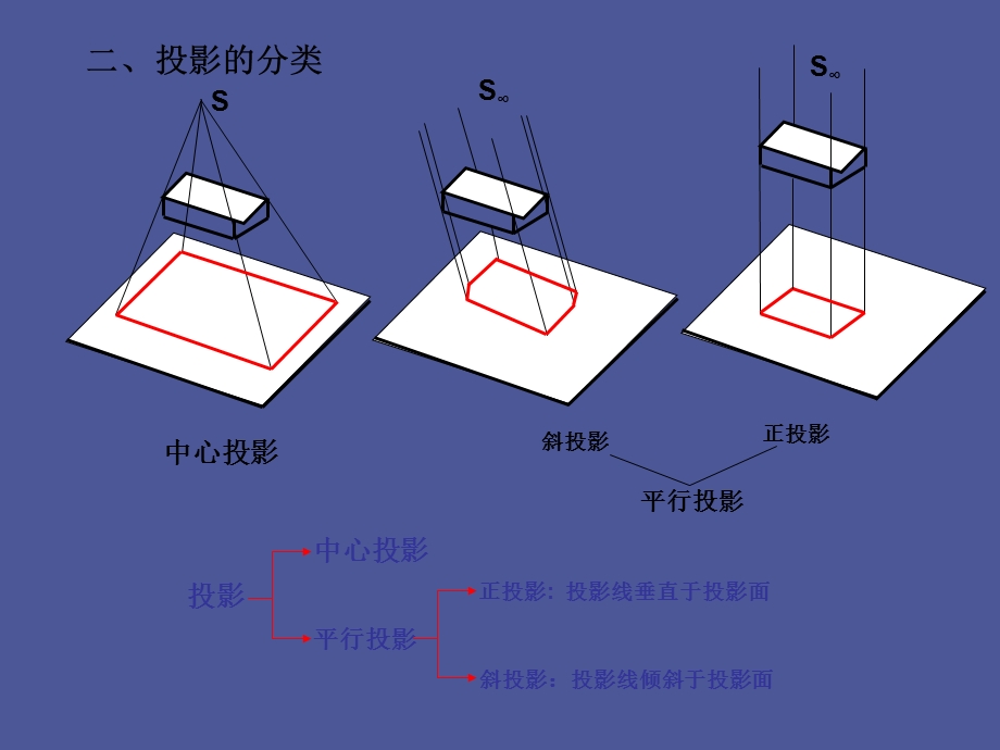 预算员培训教程-建筑识.ppt_第2页