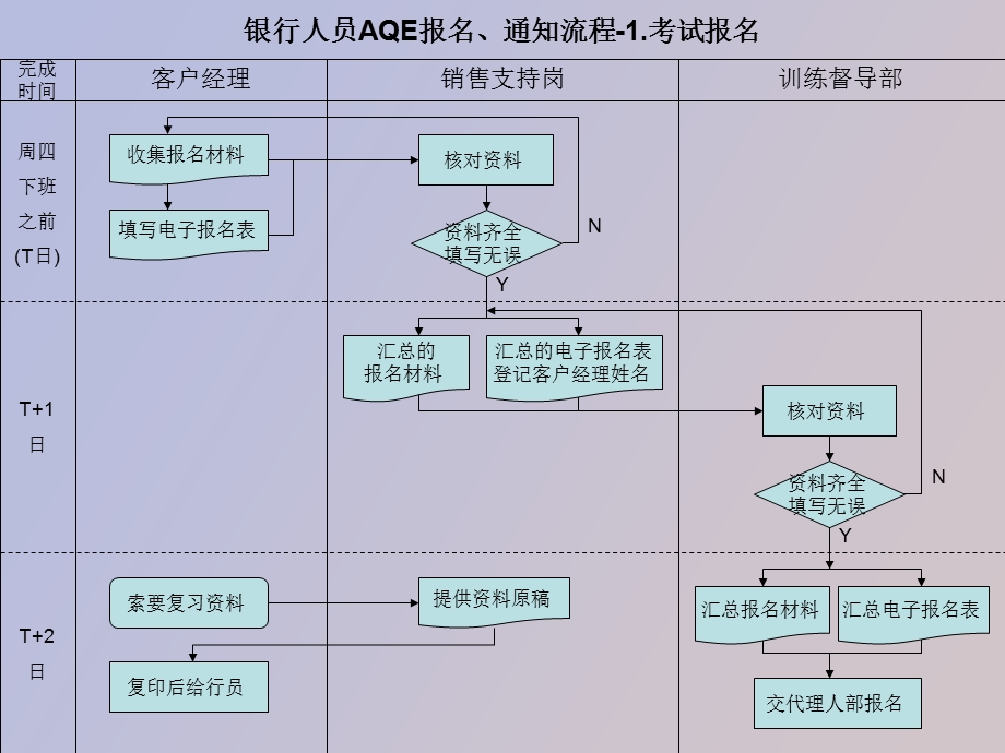 银行人员AQE、ILI报名及资格证换证流程.ppt_第1页