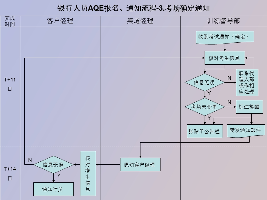 银行人员AQE、ILI报名及资格证换证流程.ppt_第3页