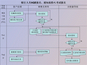 银行人员AQE、ILI报名及资格证换证流程.ppt