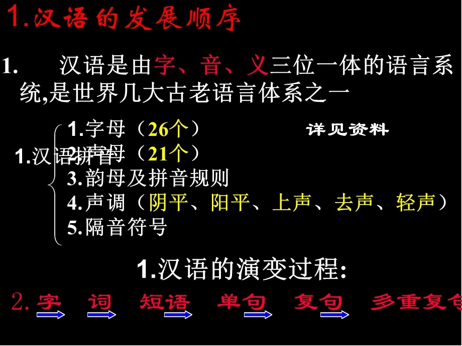 中考语文汉语句子成分-ppt.ppt_第1页