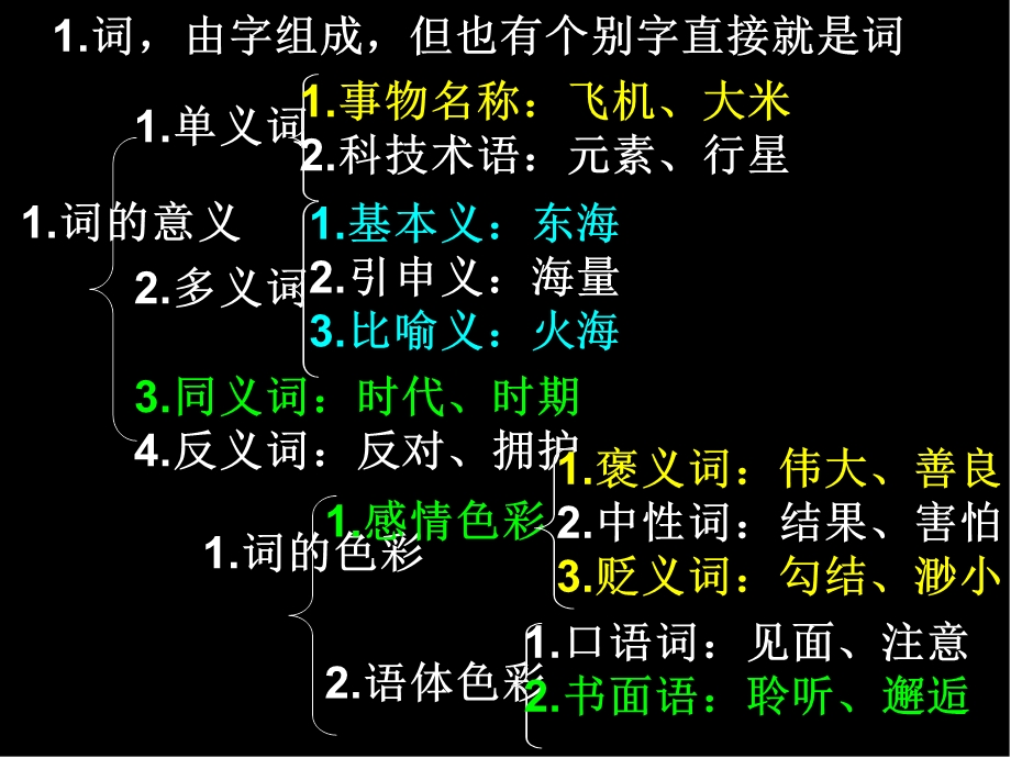 中考语文汉语句子成分-ppt.ppt_第3页