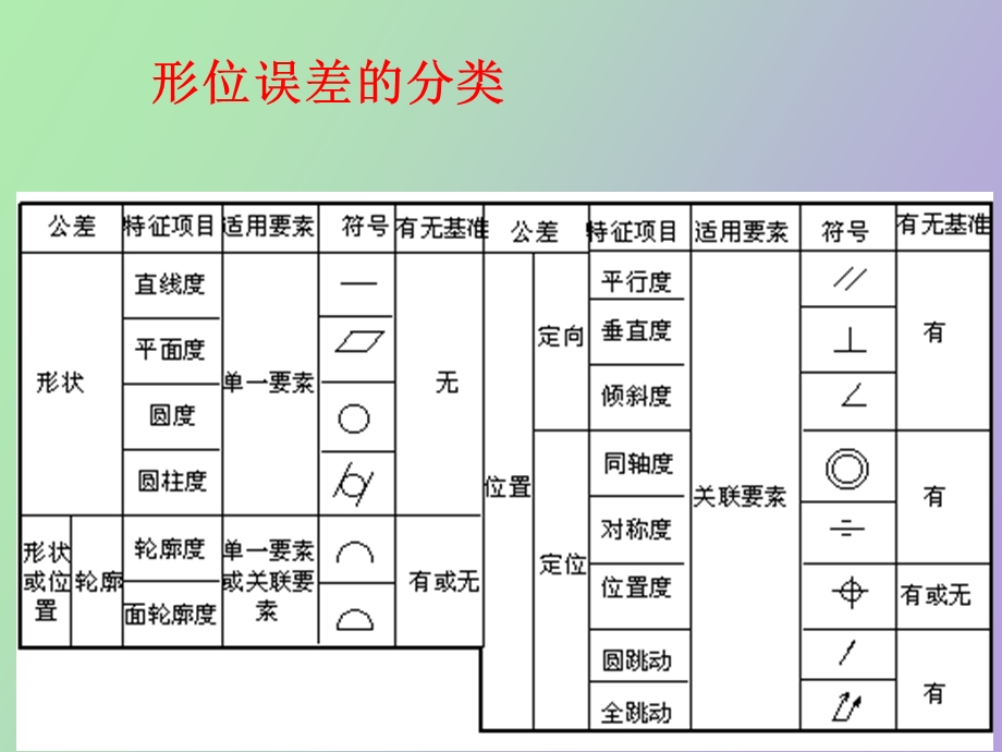 长度测量技术.ppt_第3页