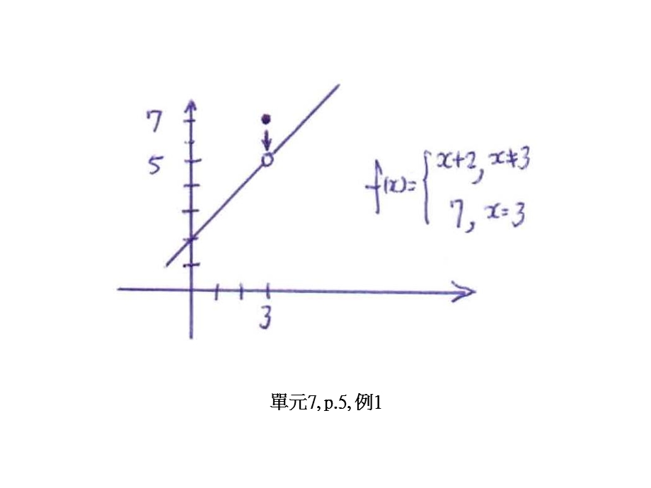 单元7p1不连续现象.ppt_第3页