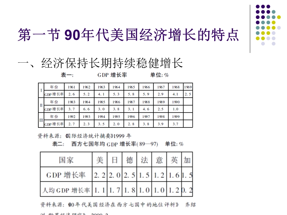 12第十二章20世纪90年代美国经济.ppt_第2页